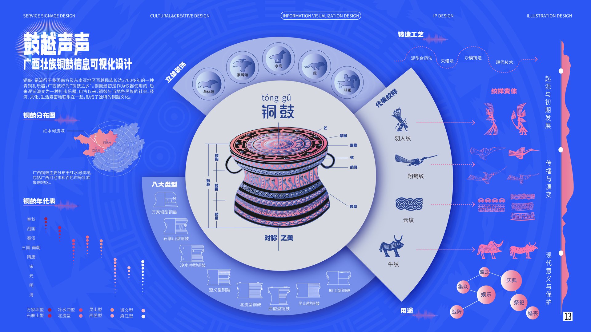 信息可视化设计 2
